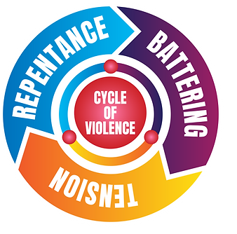 Cycle of Violence.png