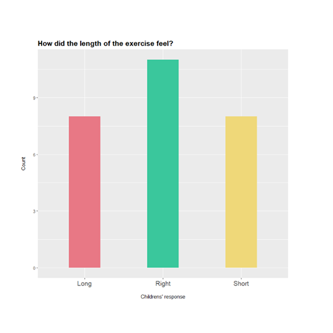 level-results-math-masters.png