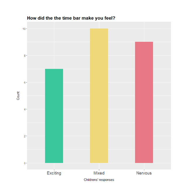 timebar-results-math-masters.png