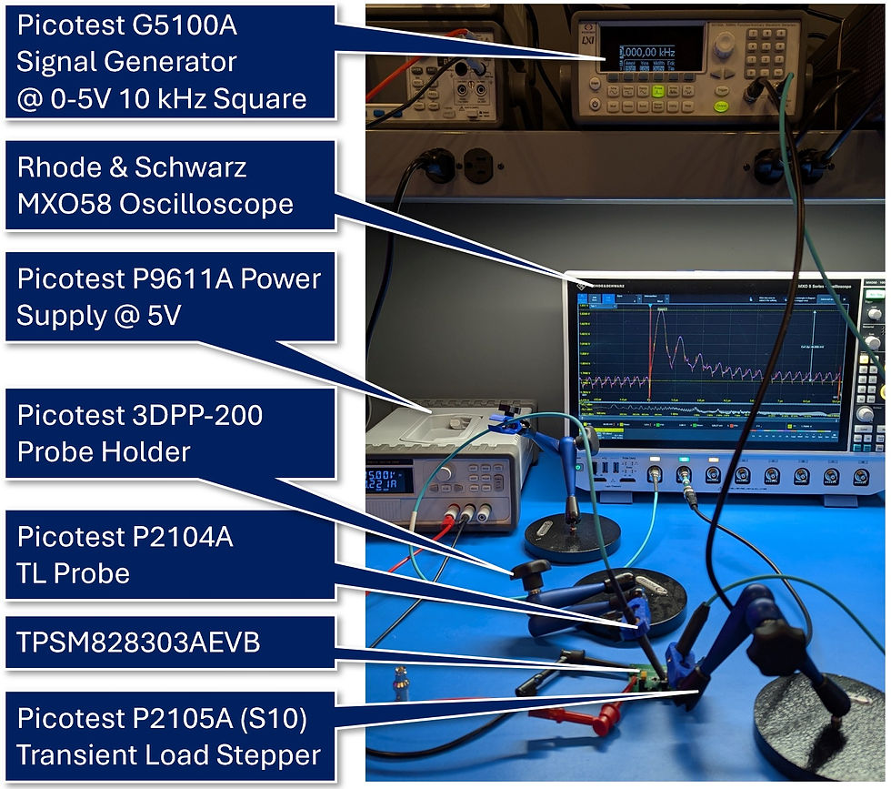 Large signal measurement bench setup.