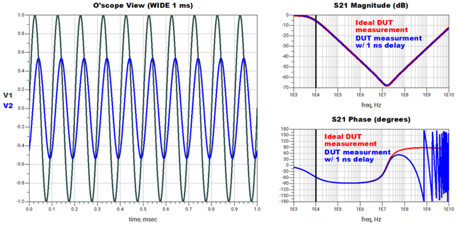 Analyzer Pi Pattern Thru Calibration in PI Analysis: What, Where, When, & Why | Signal Edge ...