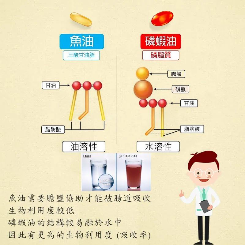 縮圖：日本JHC系列 南極磷蝦油