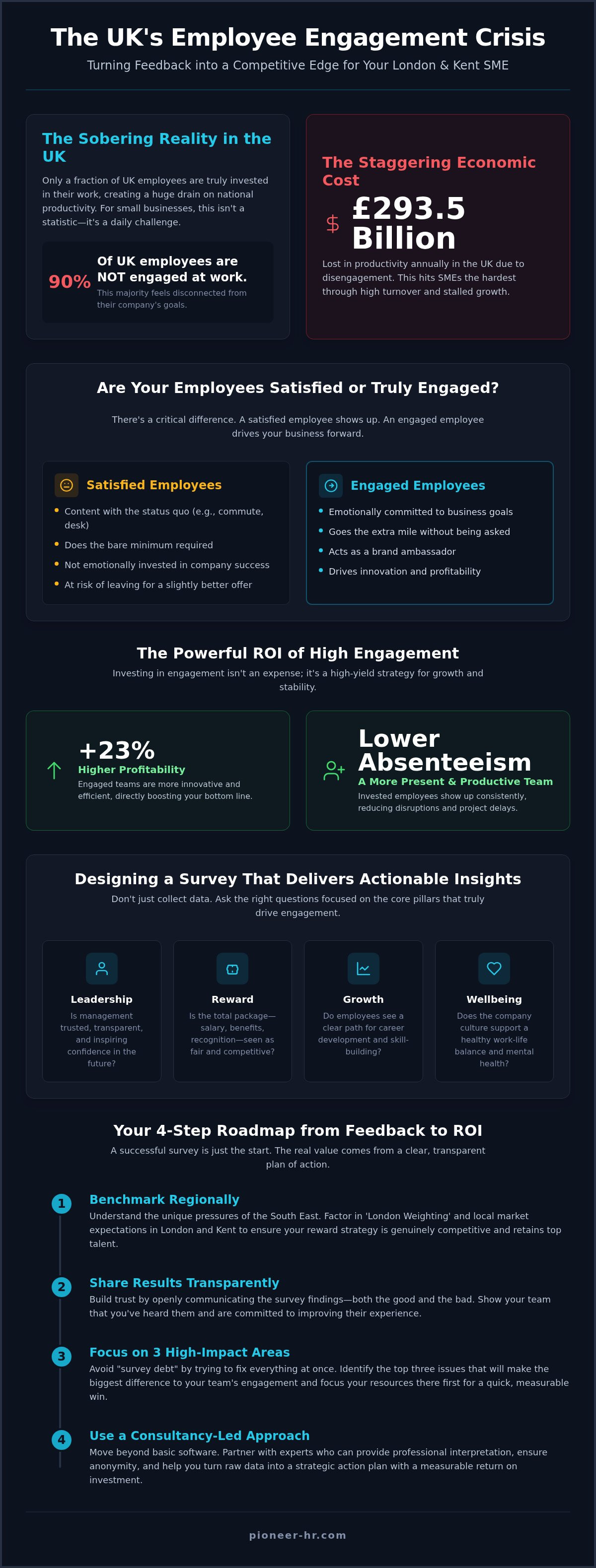 Employee engagement surveys uk