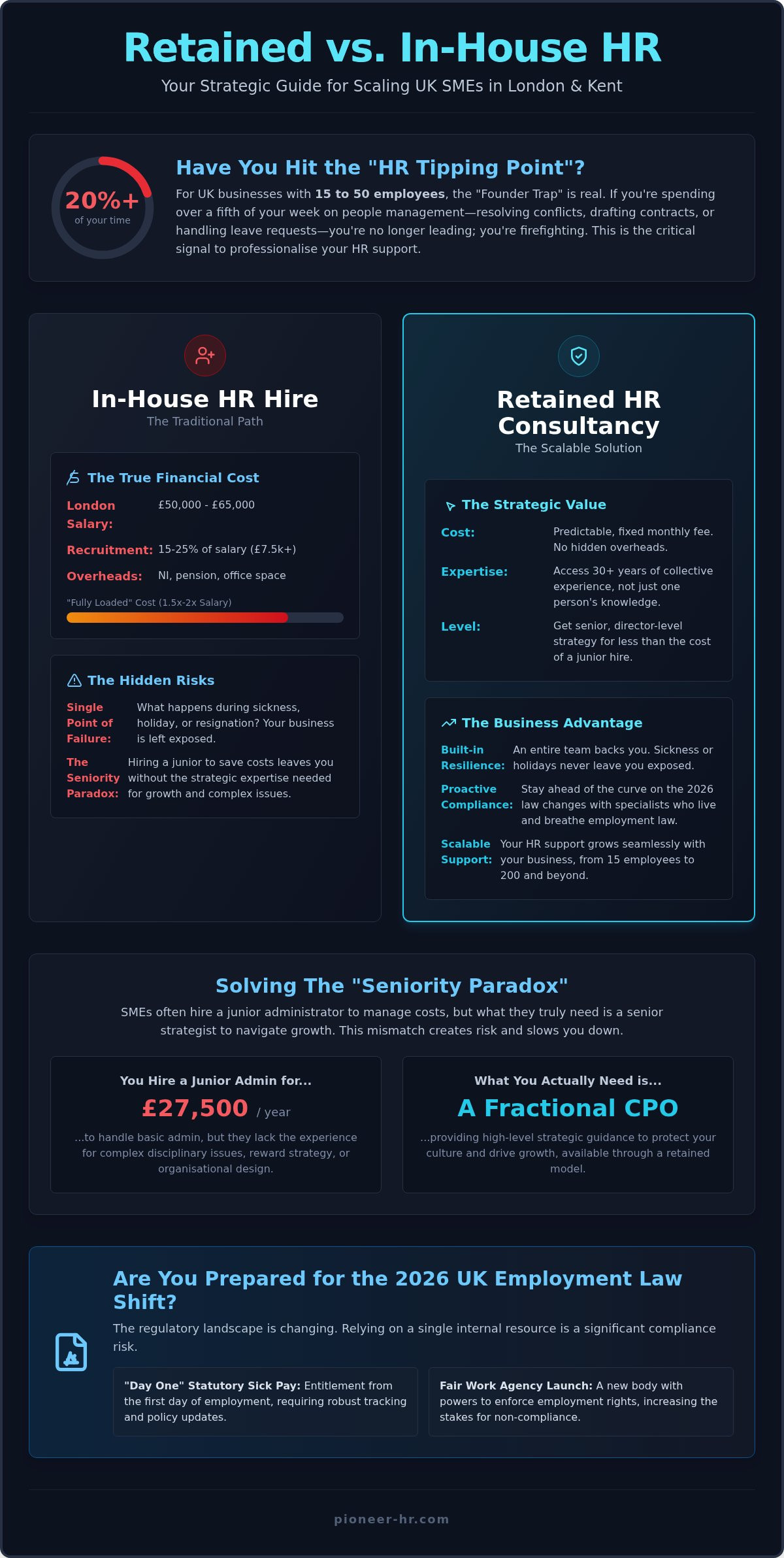 Retained HR vs in-house HR