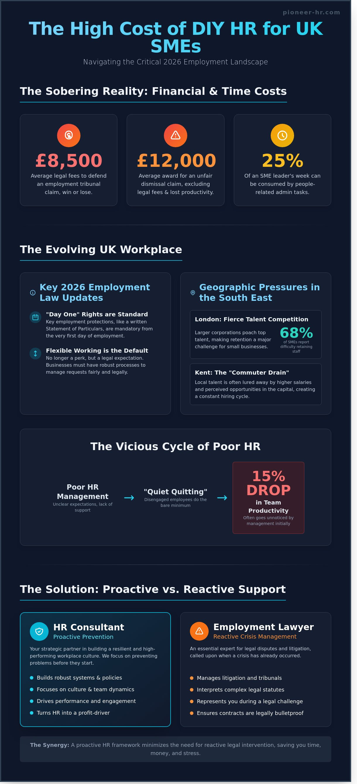 HR Support for SME's