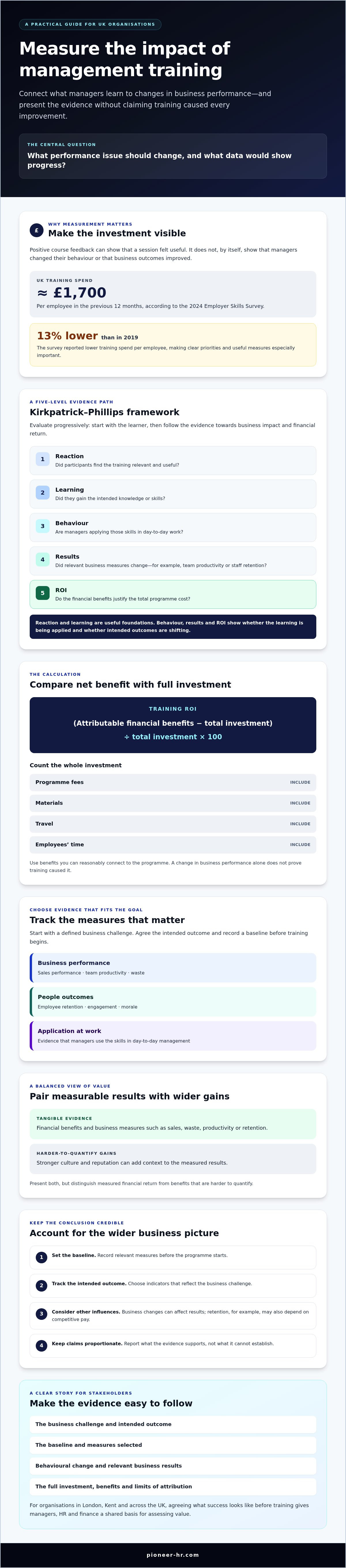 Measuring roi of management training