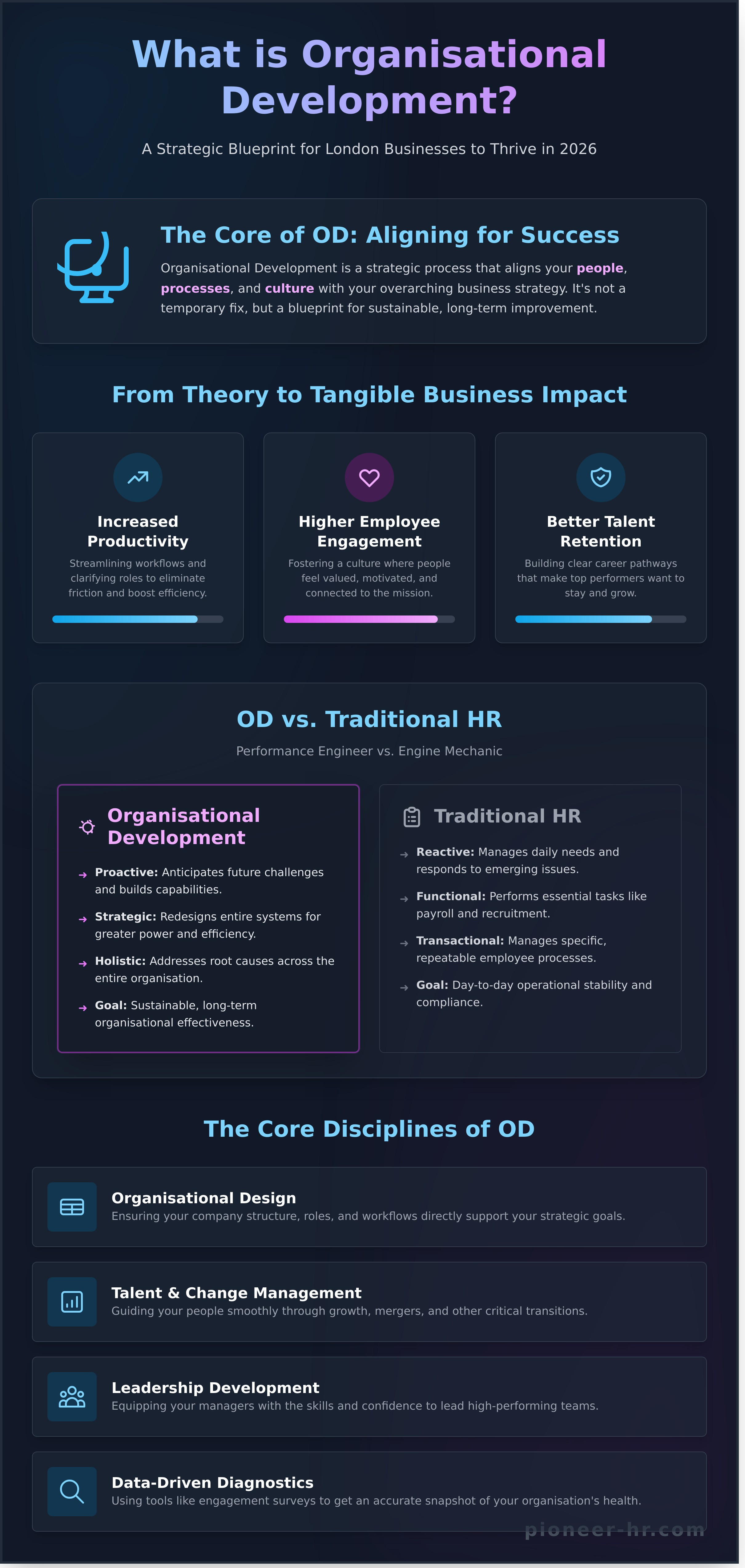 Organisational development consultant london infographic - visual guide