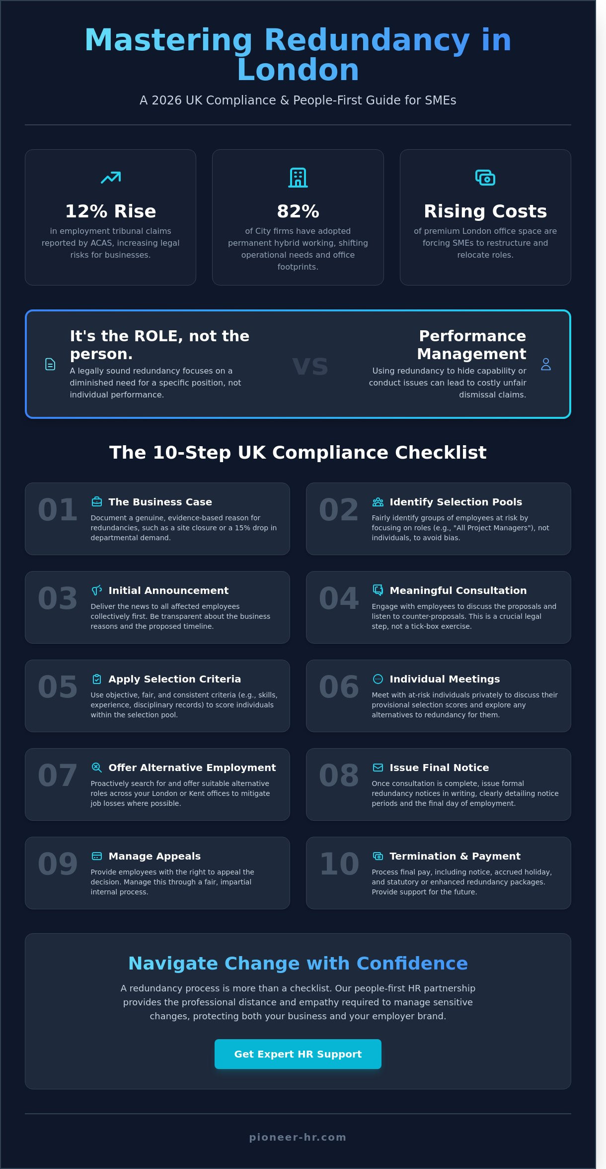 How to handle redundancy london