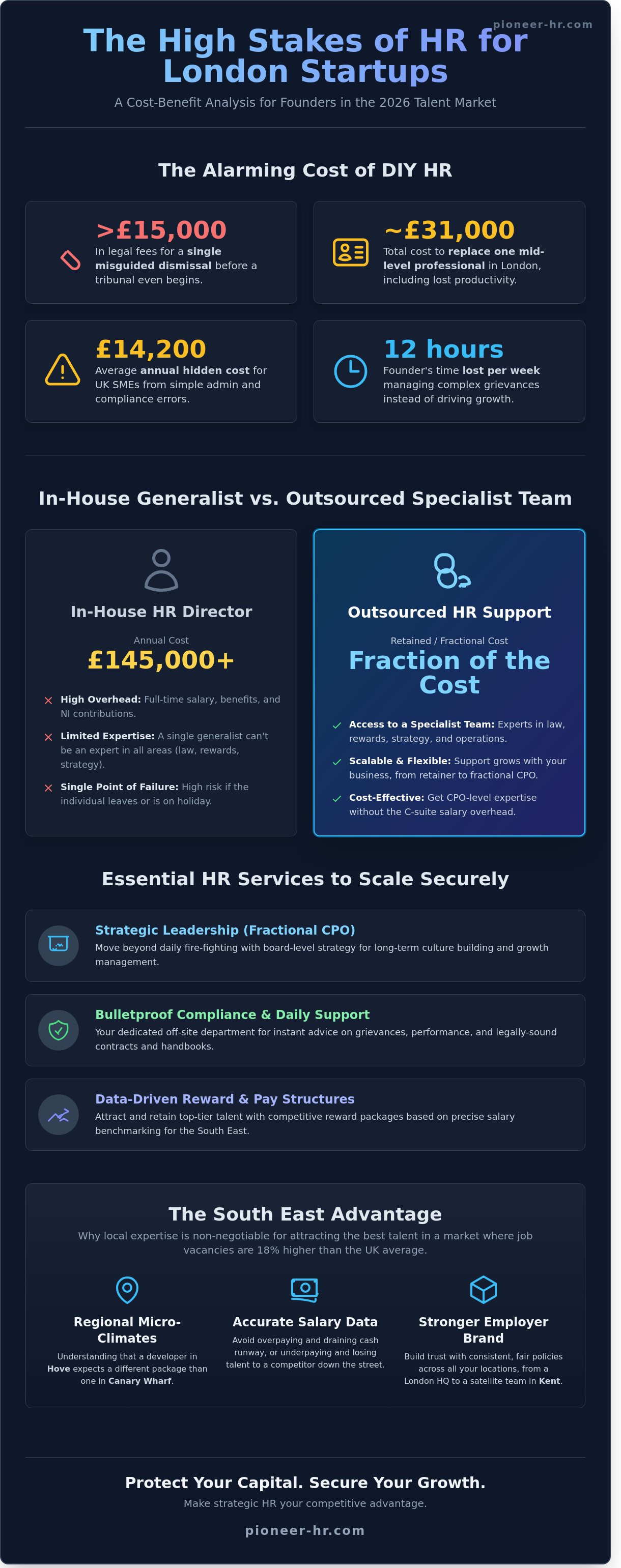 Small business hr support london