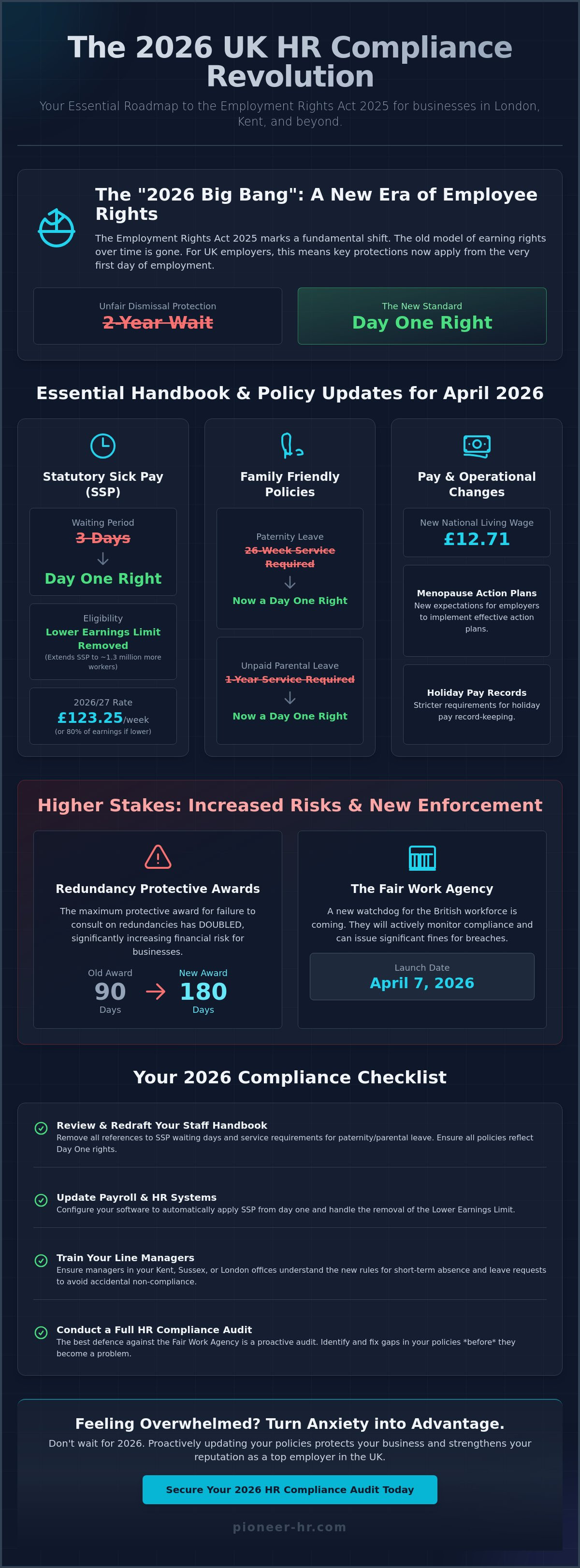 Reviewing hr policies for uk compliance