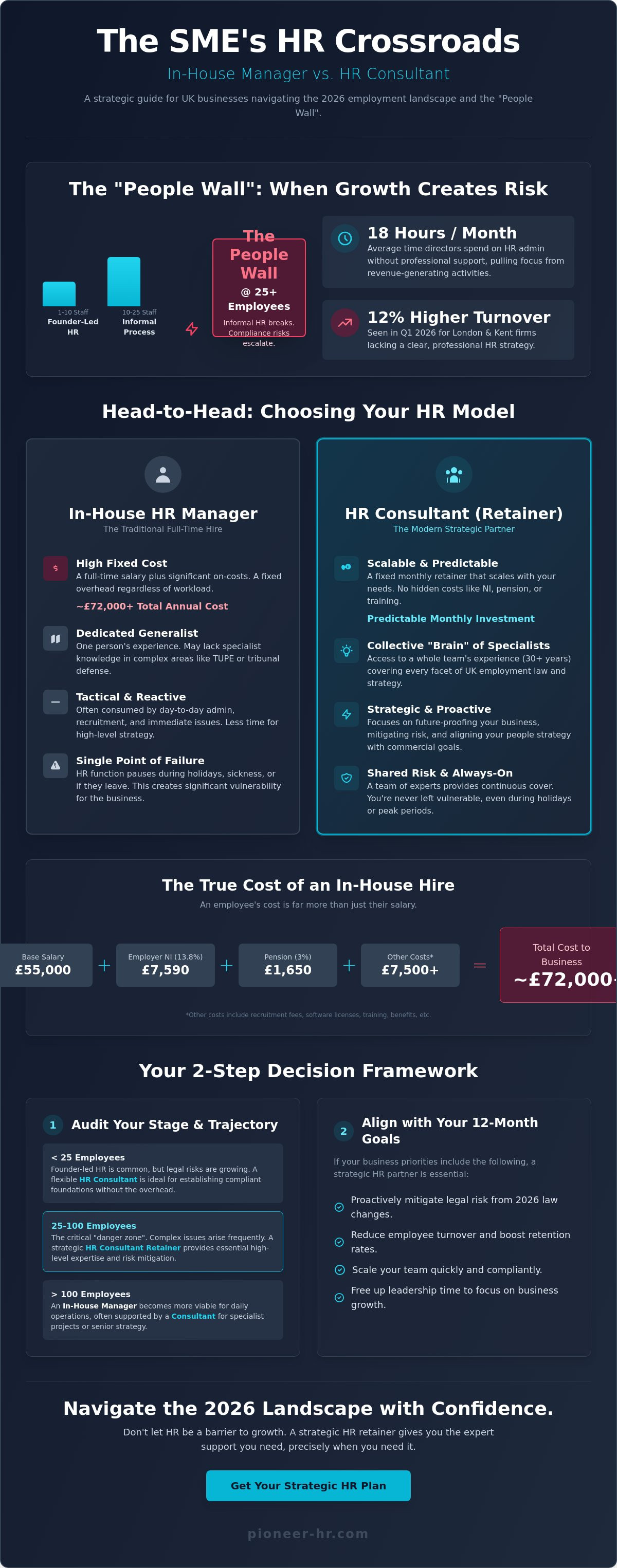 Hr consultant vs in-house hr manager