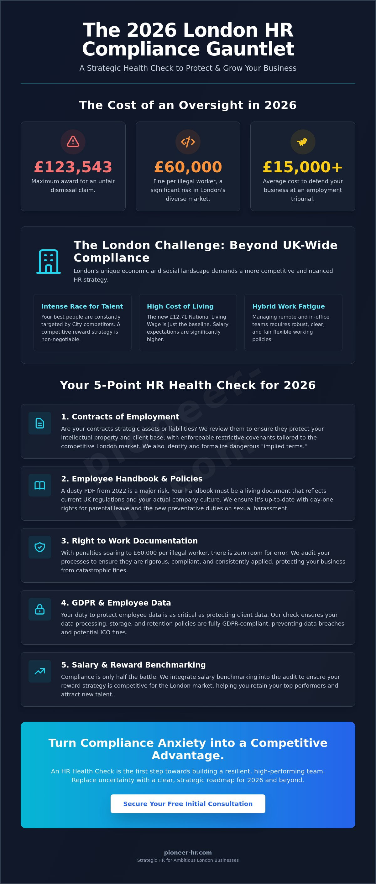 Hr health check for my business london