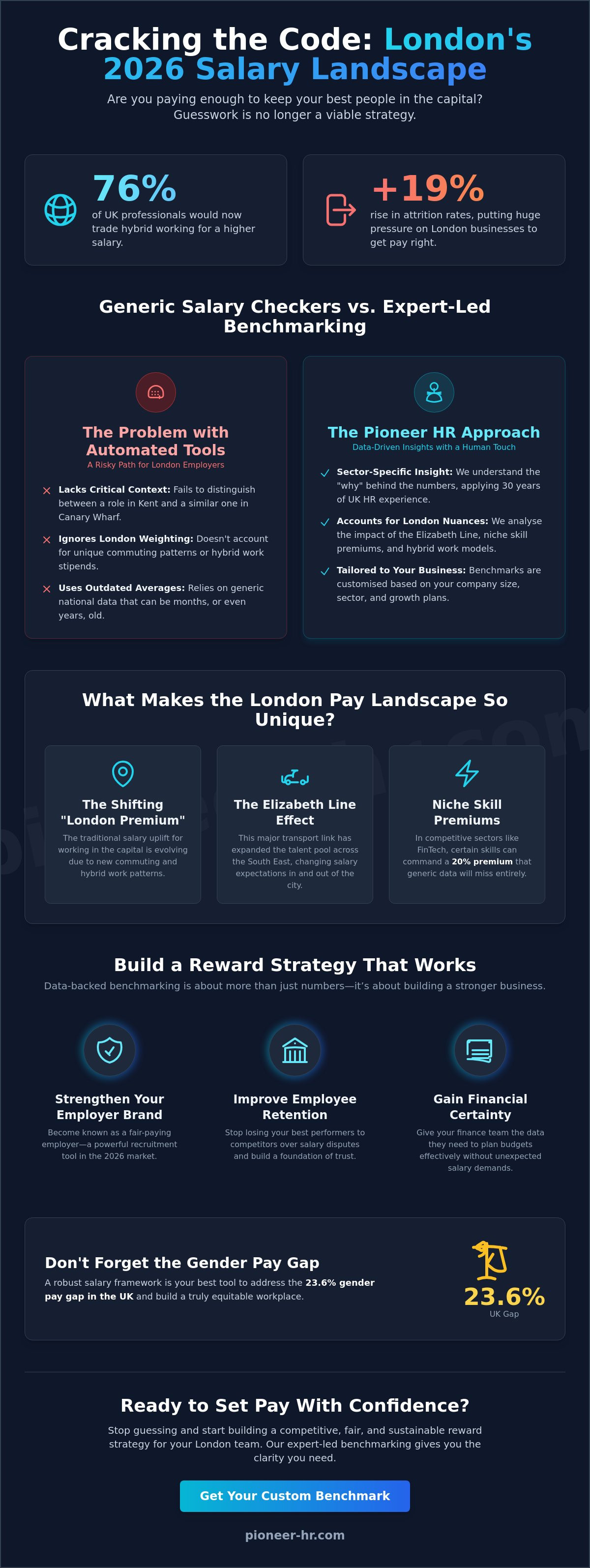 Salary benchmarking services london