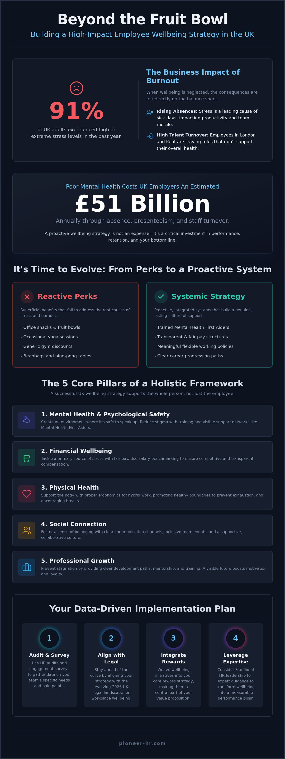 Employee wellbeing strategy uk
