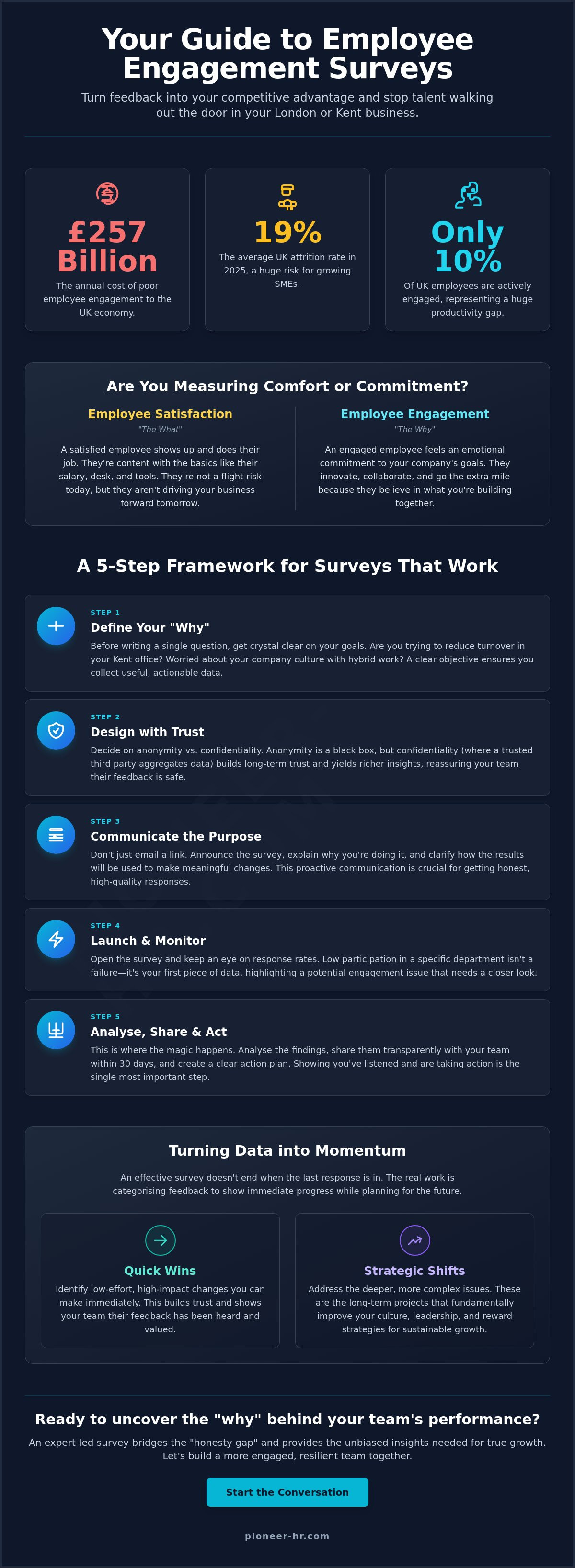 How to conduct an employee engagement survey