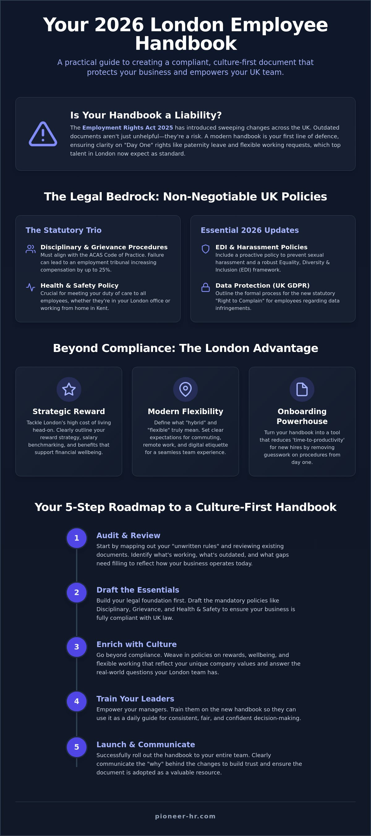 How to create an employee handbook london