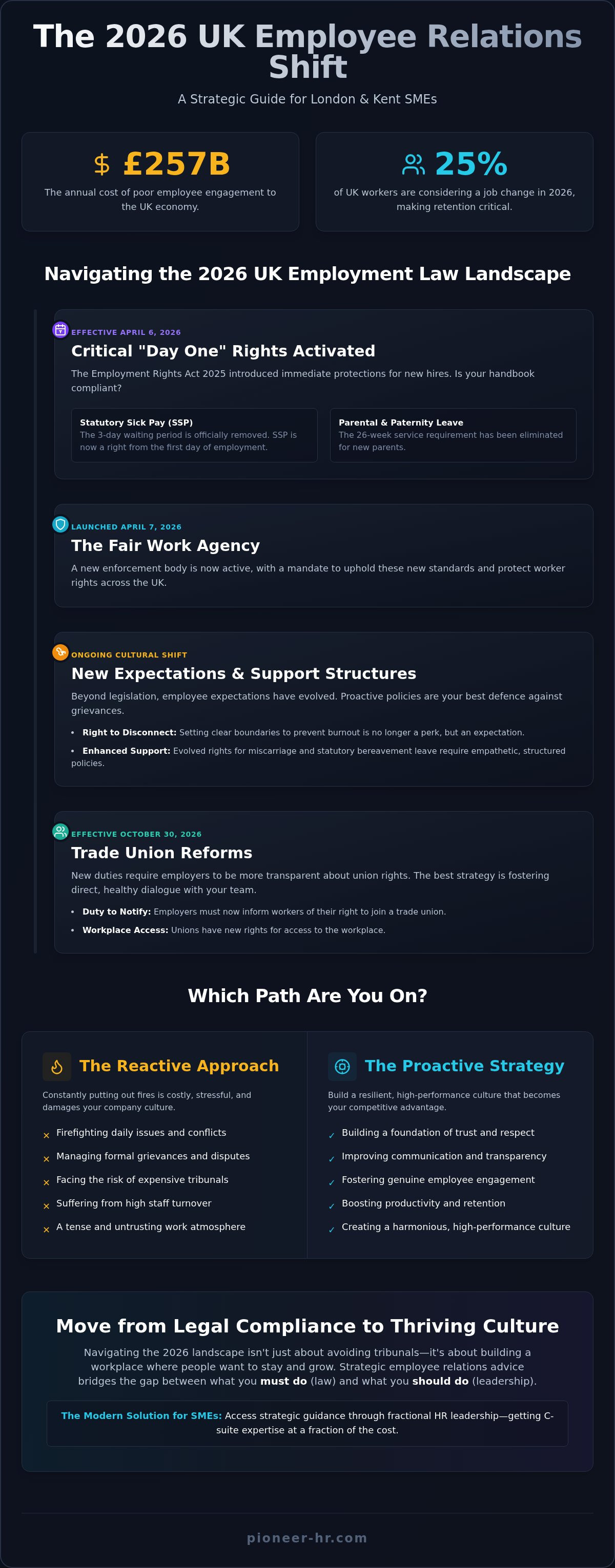 Employee relations advice uk
