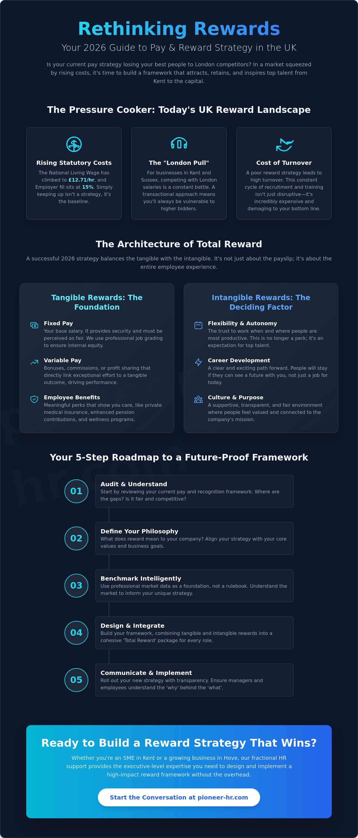 Pay and reward strategy design