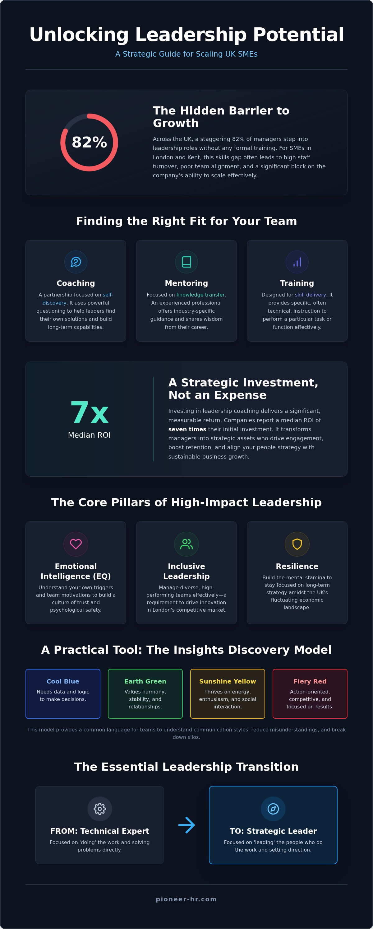 Leadership coaching services uk