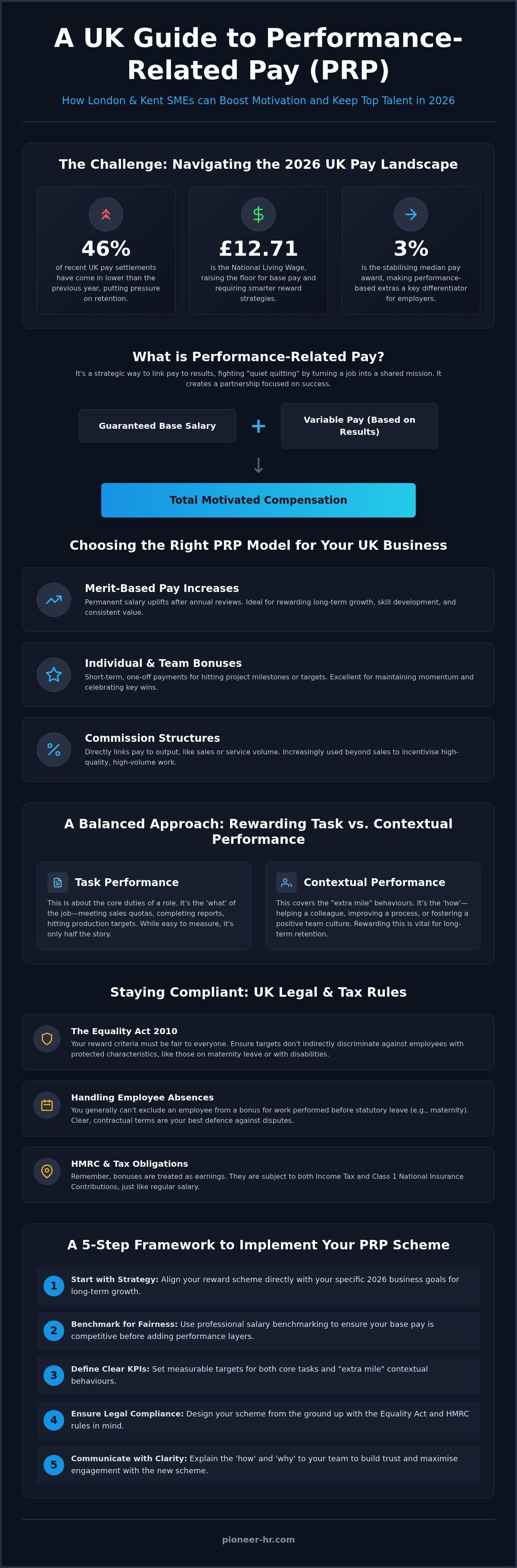Performance related pay uk