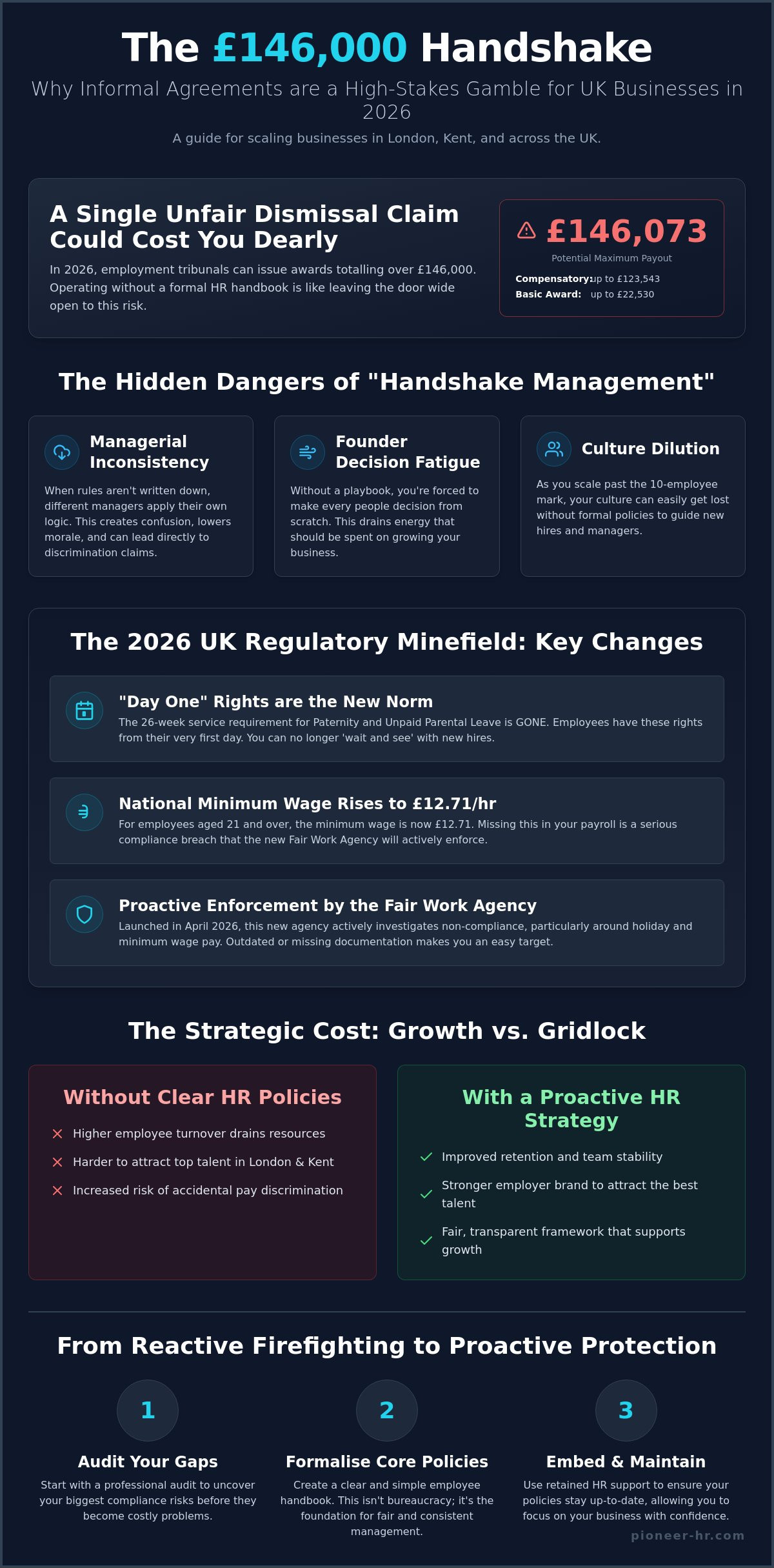 Risks of not having hr policies
