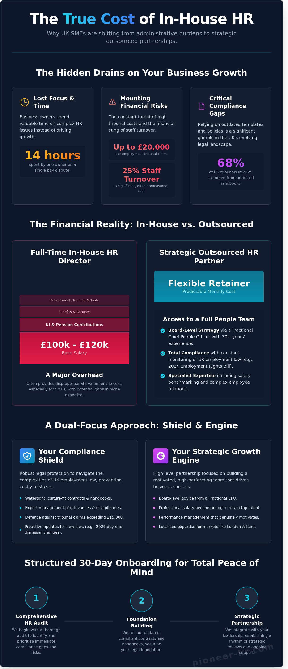 Outsourced HR Services