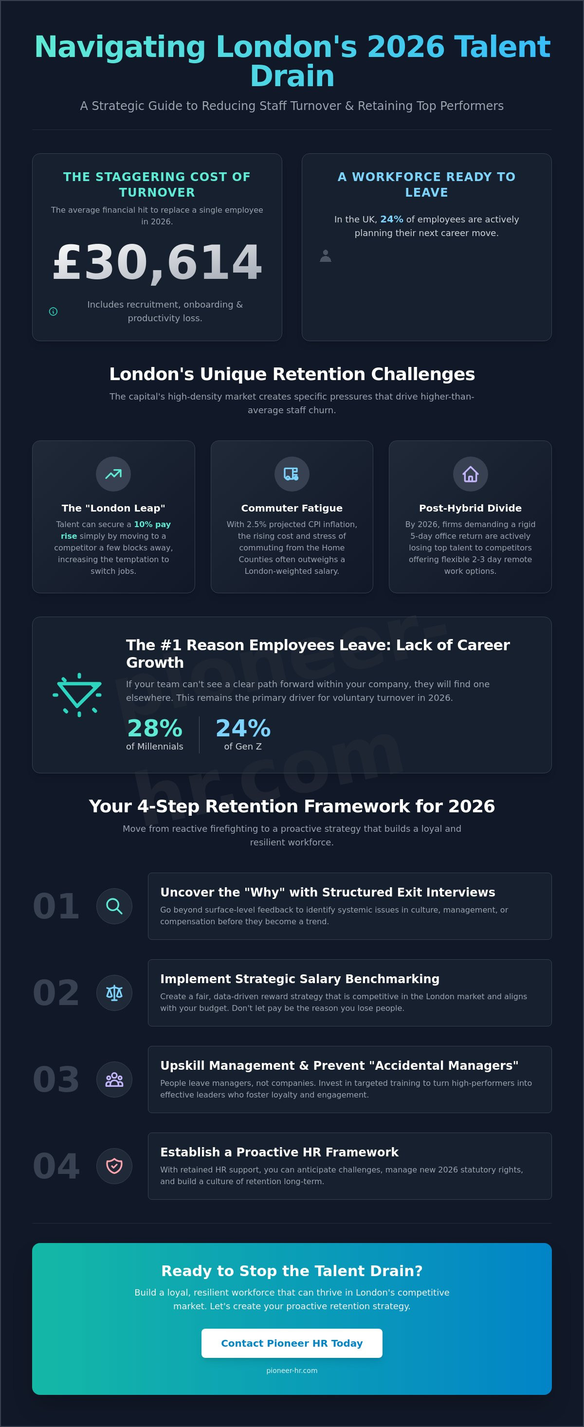 How to reduce staff turnover london