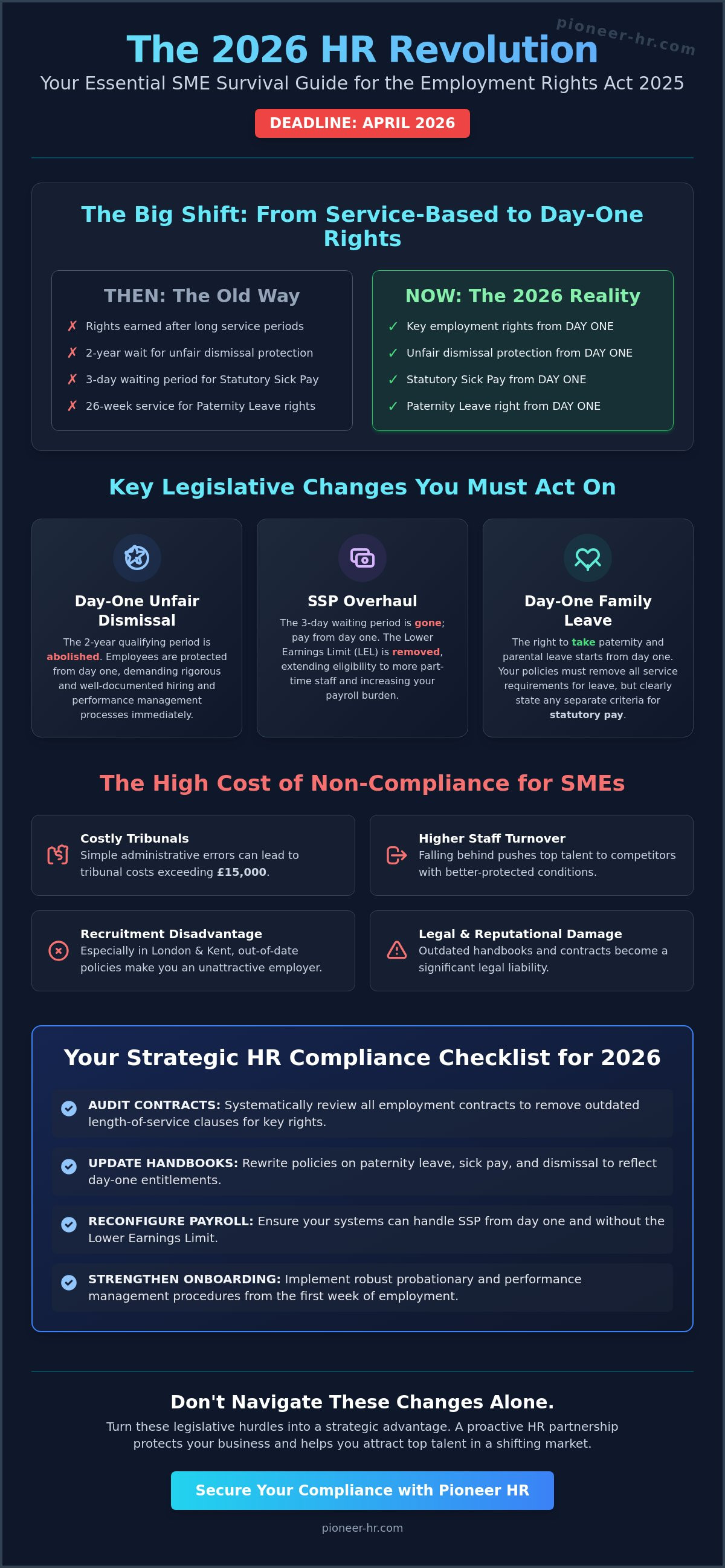 Hr compliance checklist uk 2026