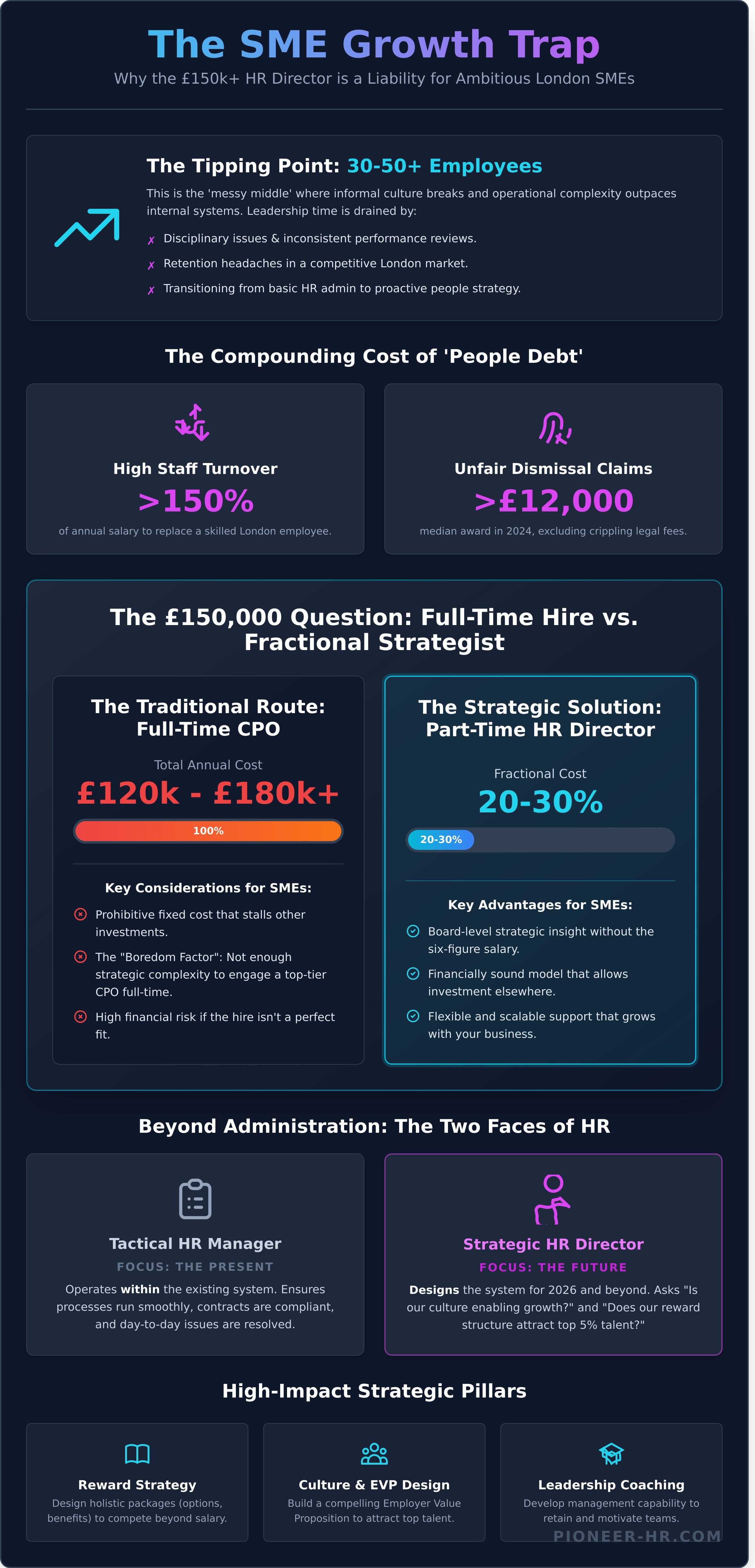 Part-time hr director london infographic - visual guide