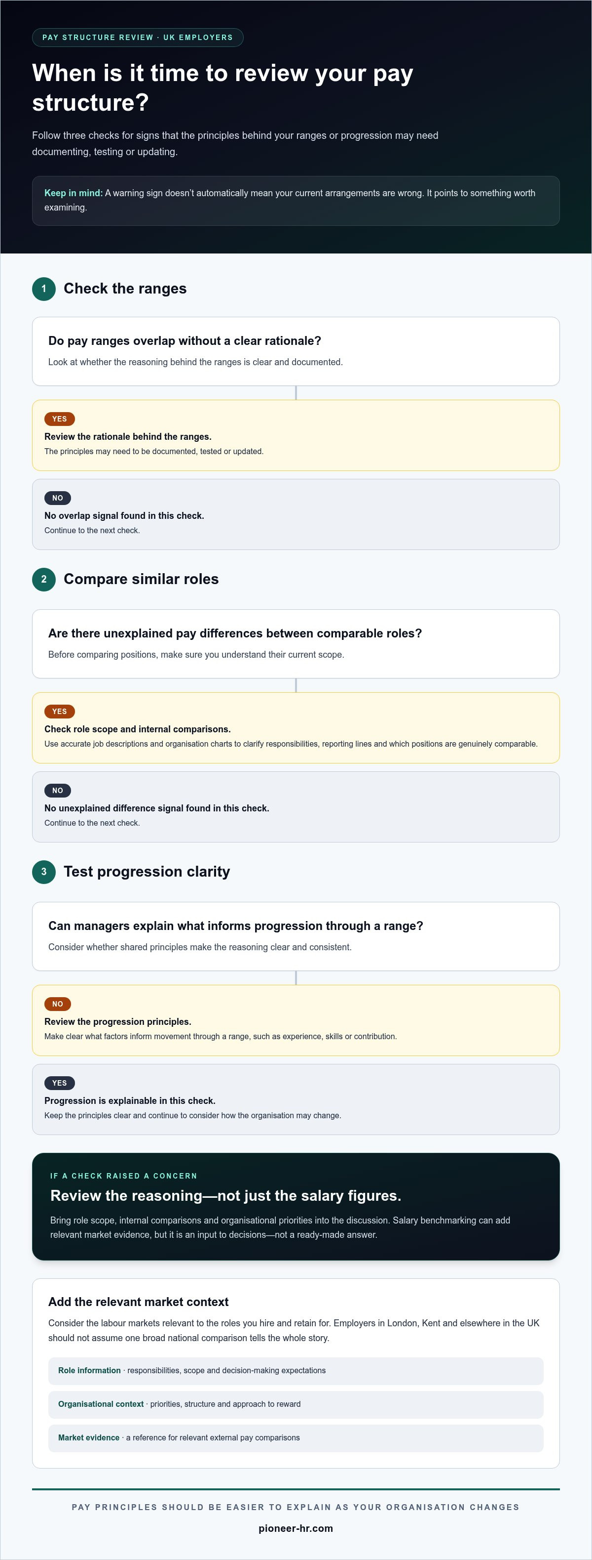 Pay scale creation service