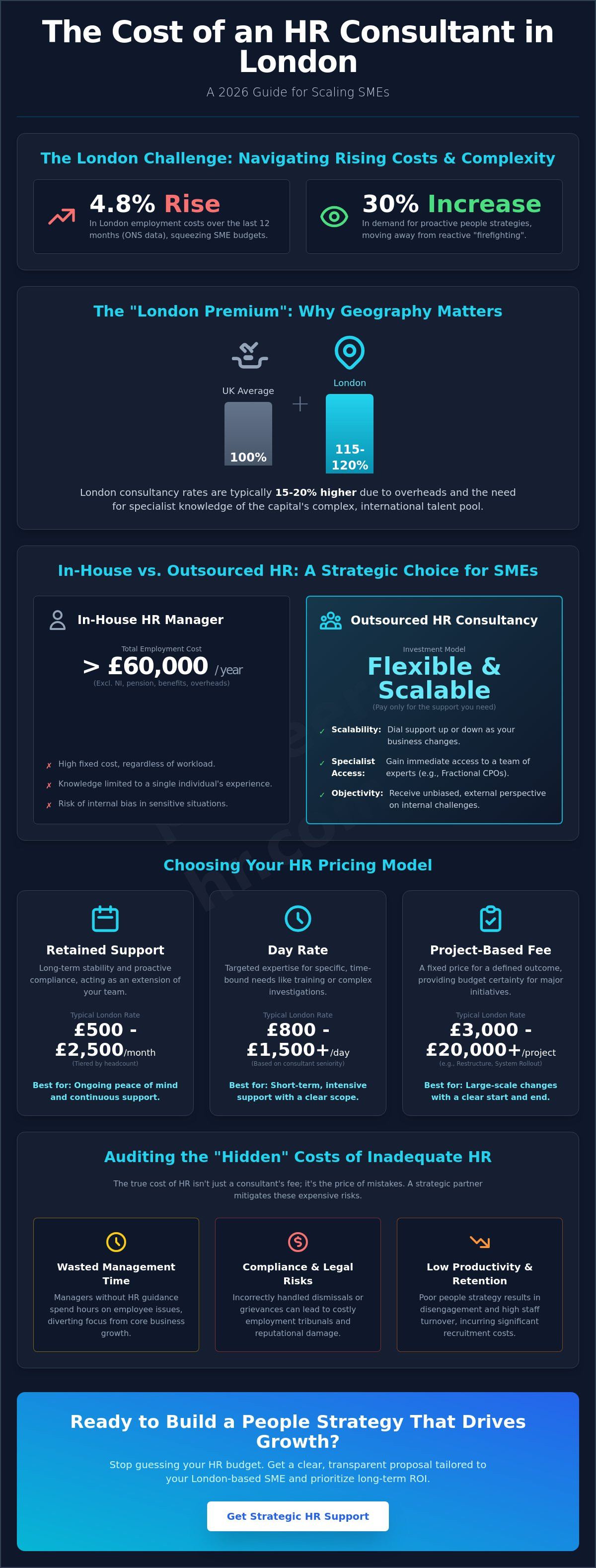 Cost of hiring an hr consultant in london