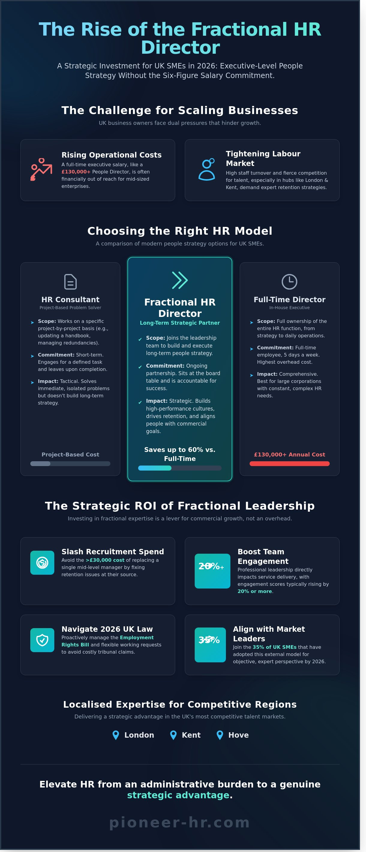 Fractional HR Director