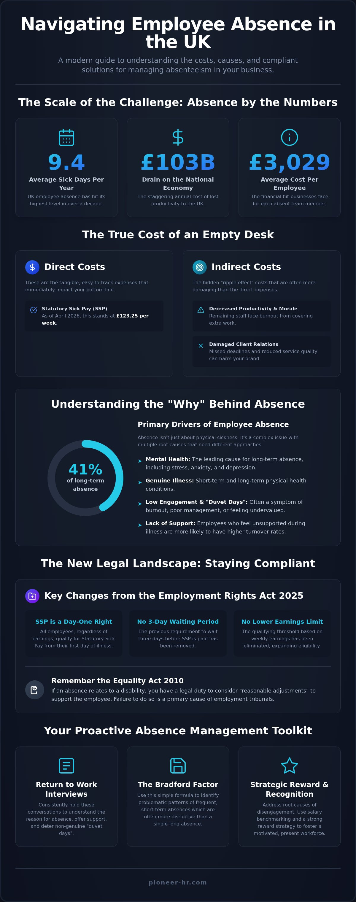 Managing absenteeism