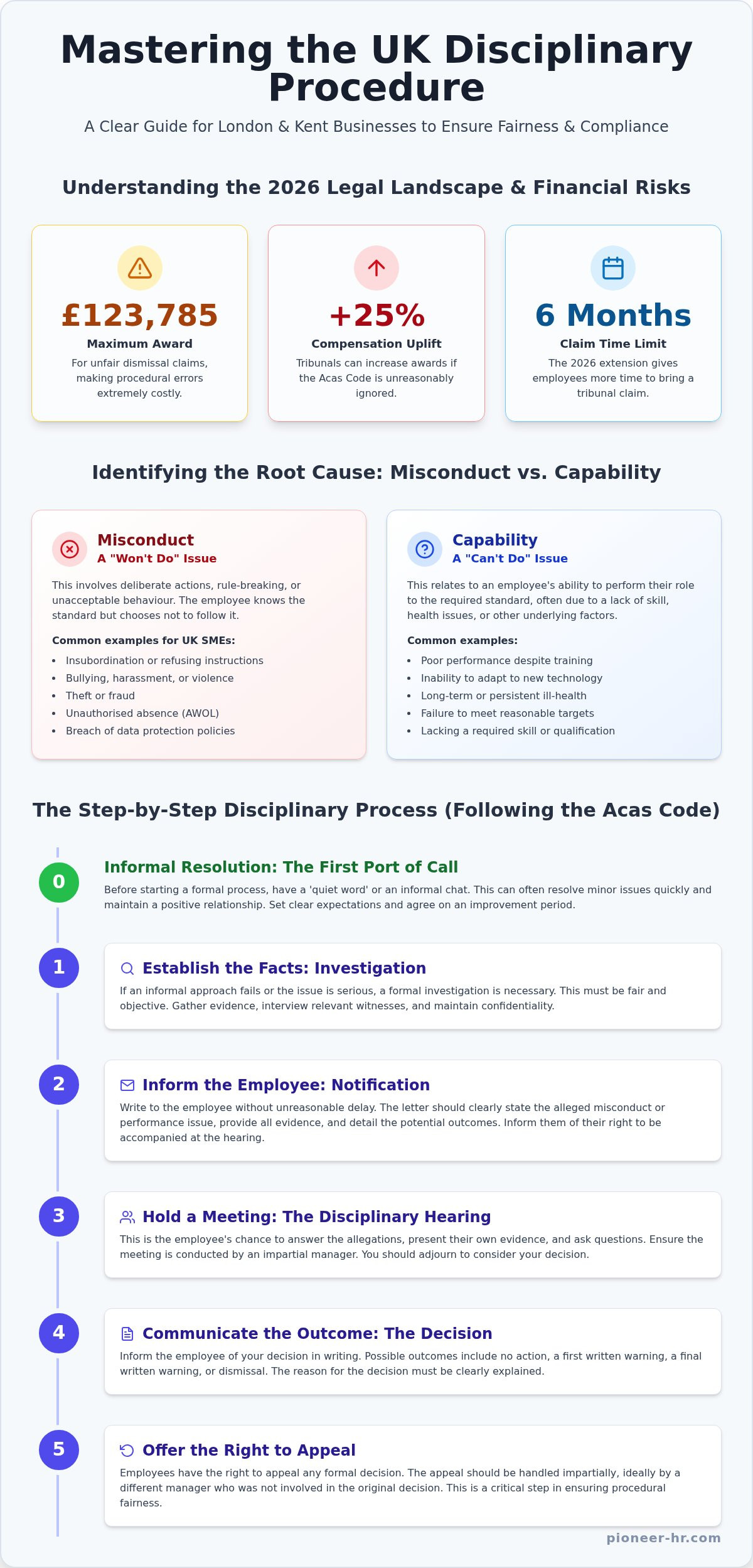 Disciplinary procedure uk