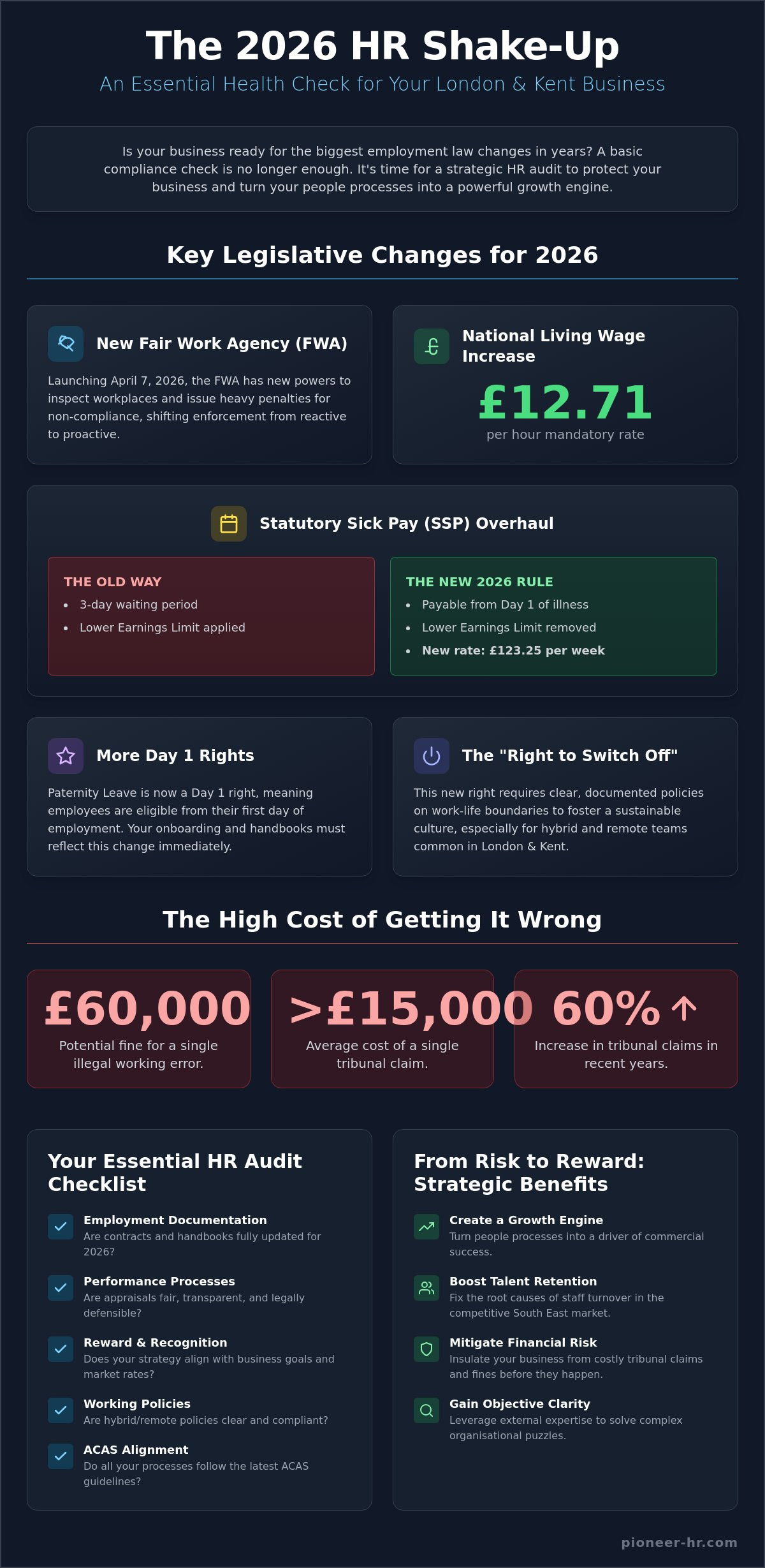 HR Audit UK