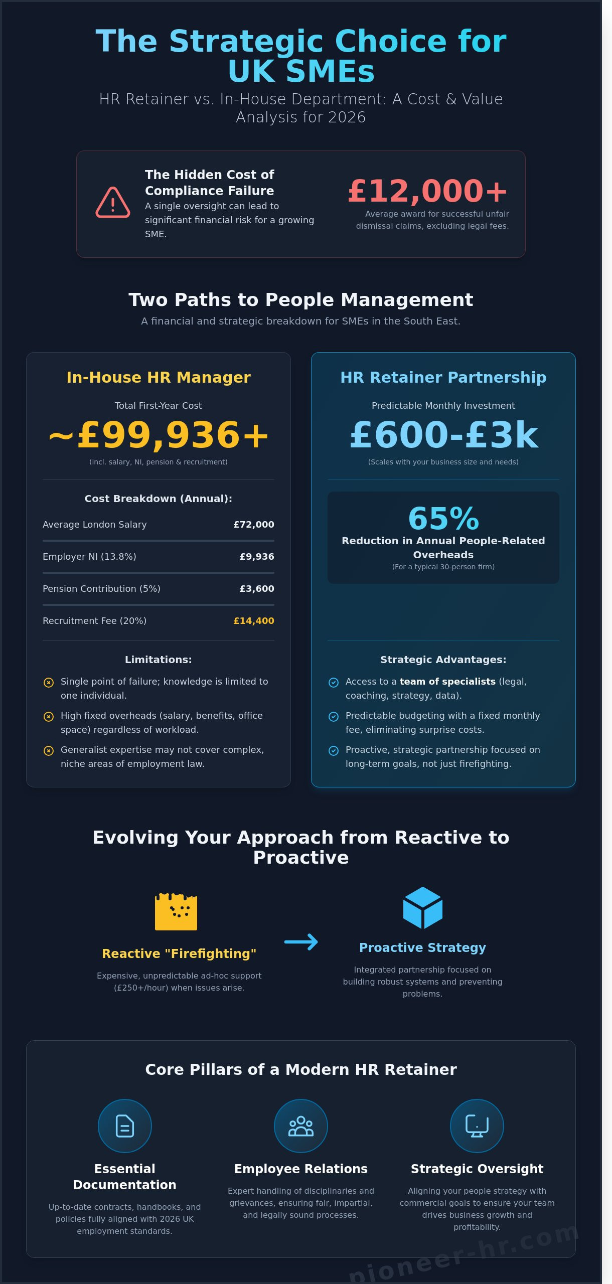 HR Retainer