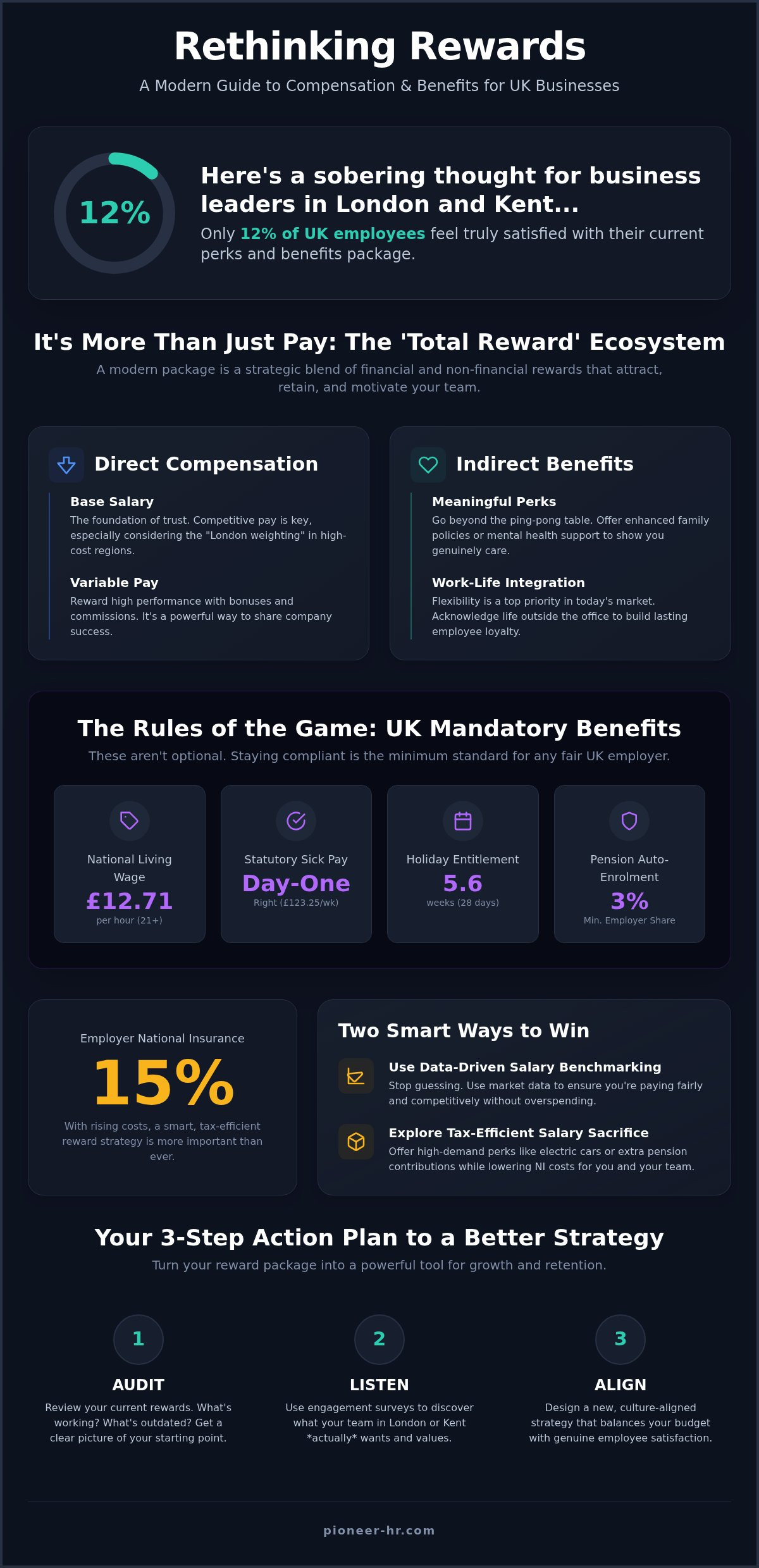 Compensation and benefits package uk