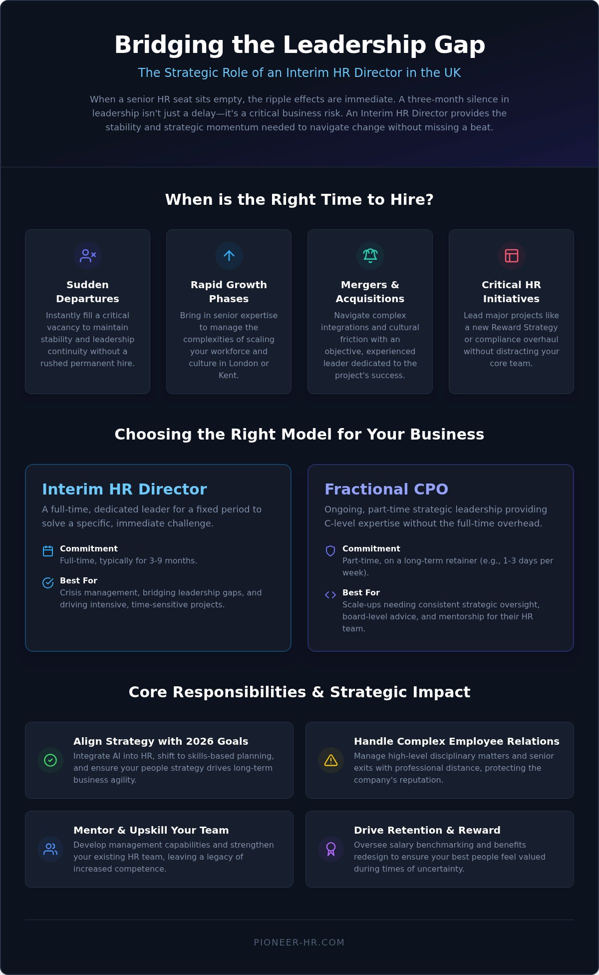 Interim hr director uk