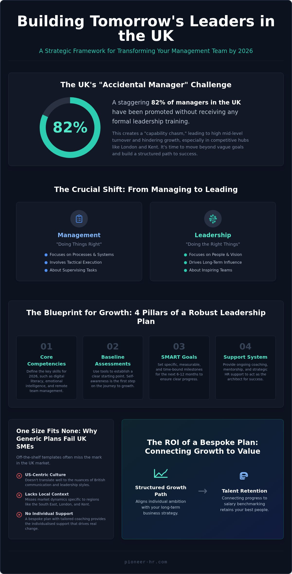 Leadership development plan template