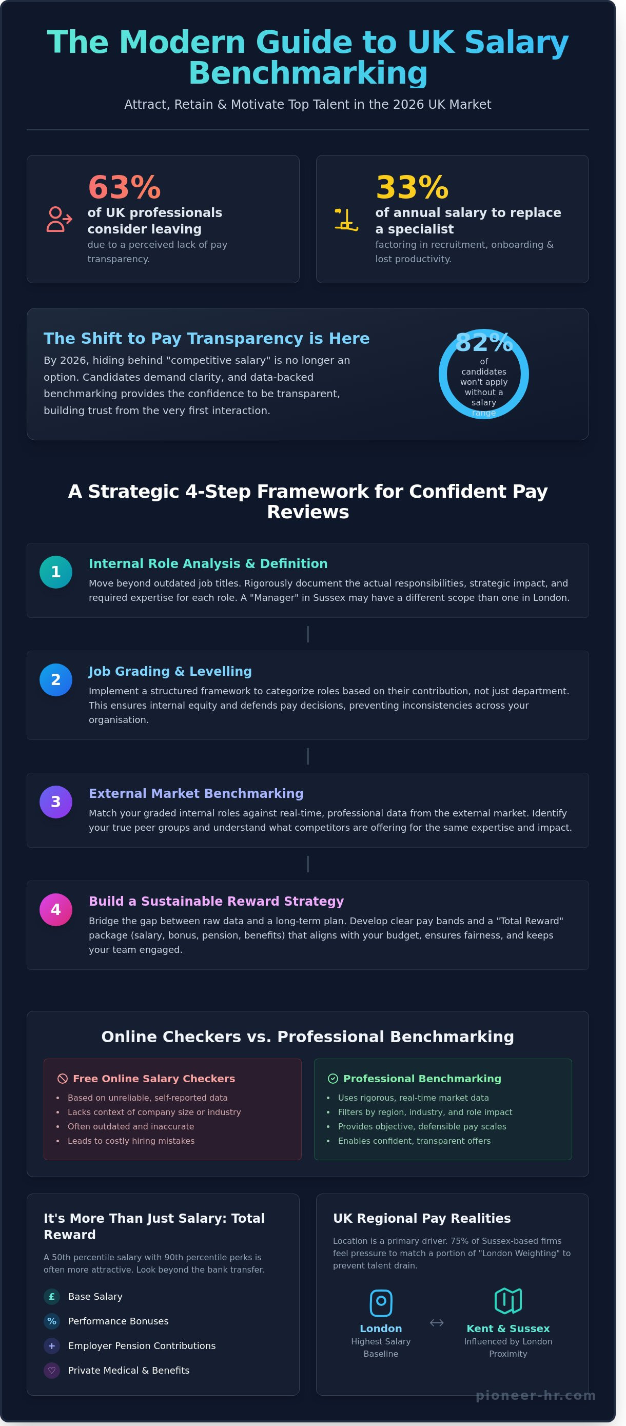 Salary benchmarking uk