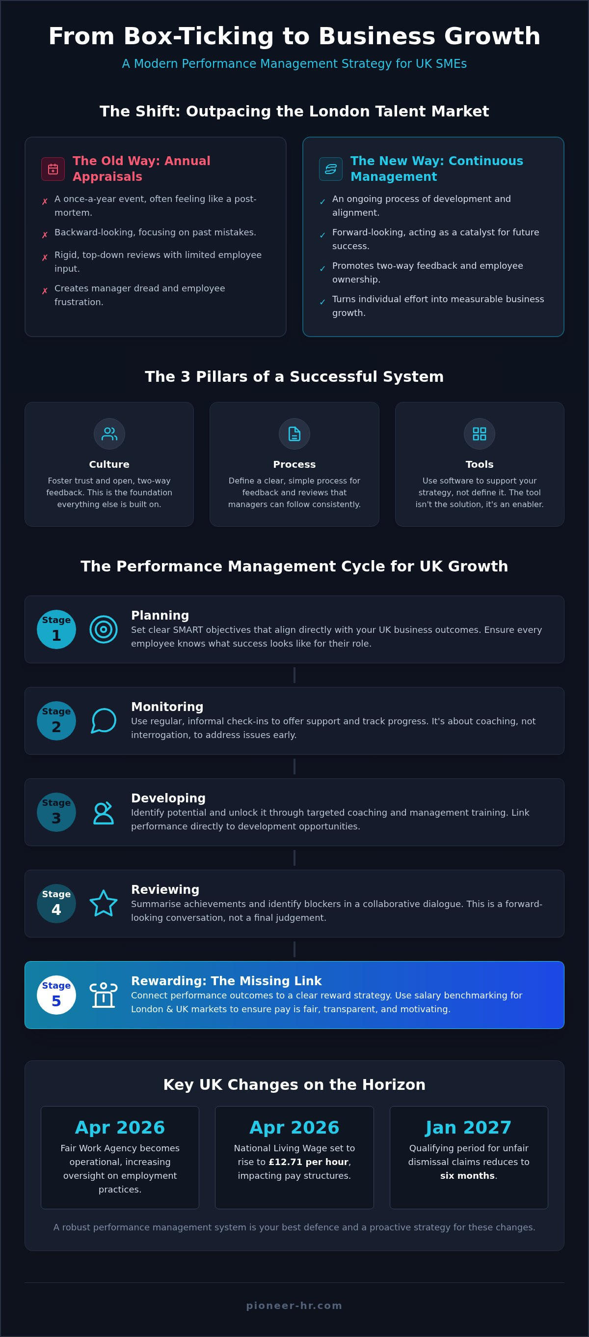 Performance management strategy uk