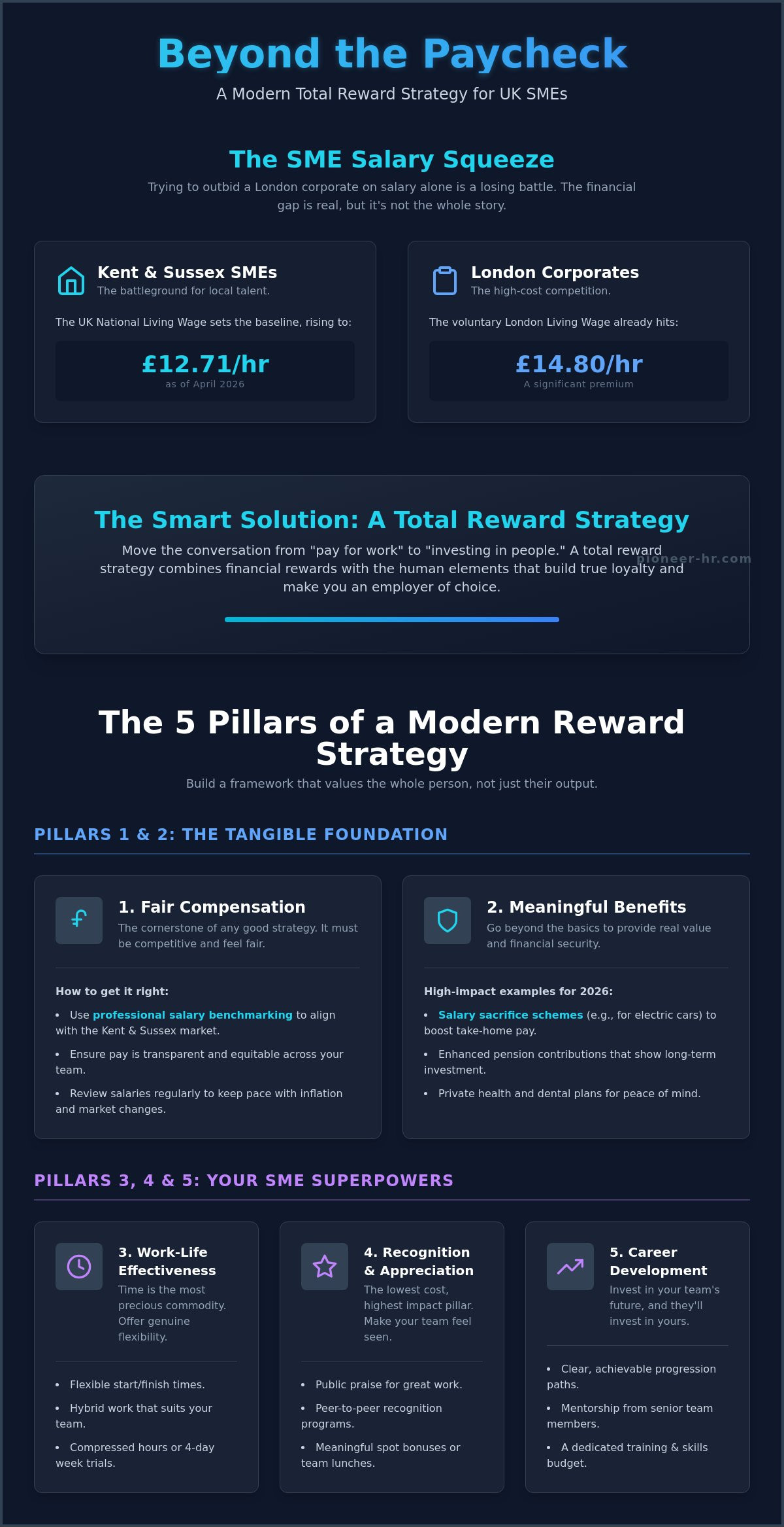 Total reward strategy examples