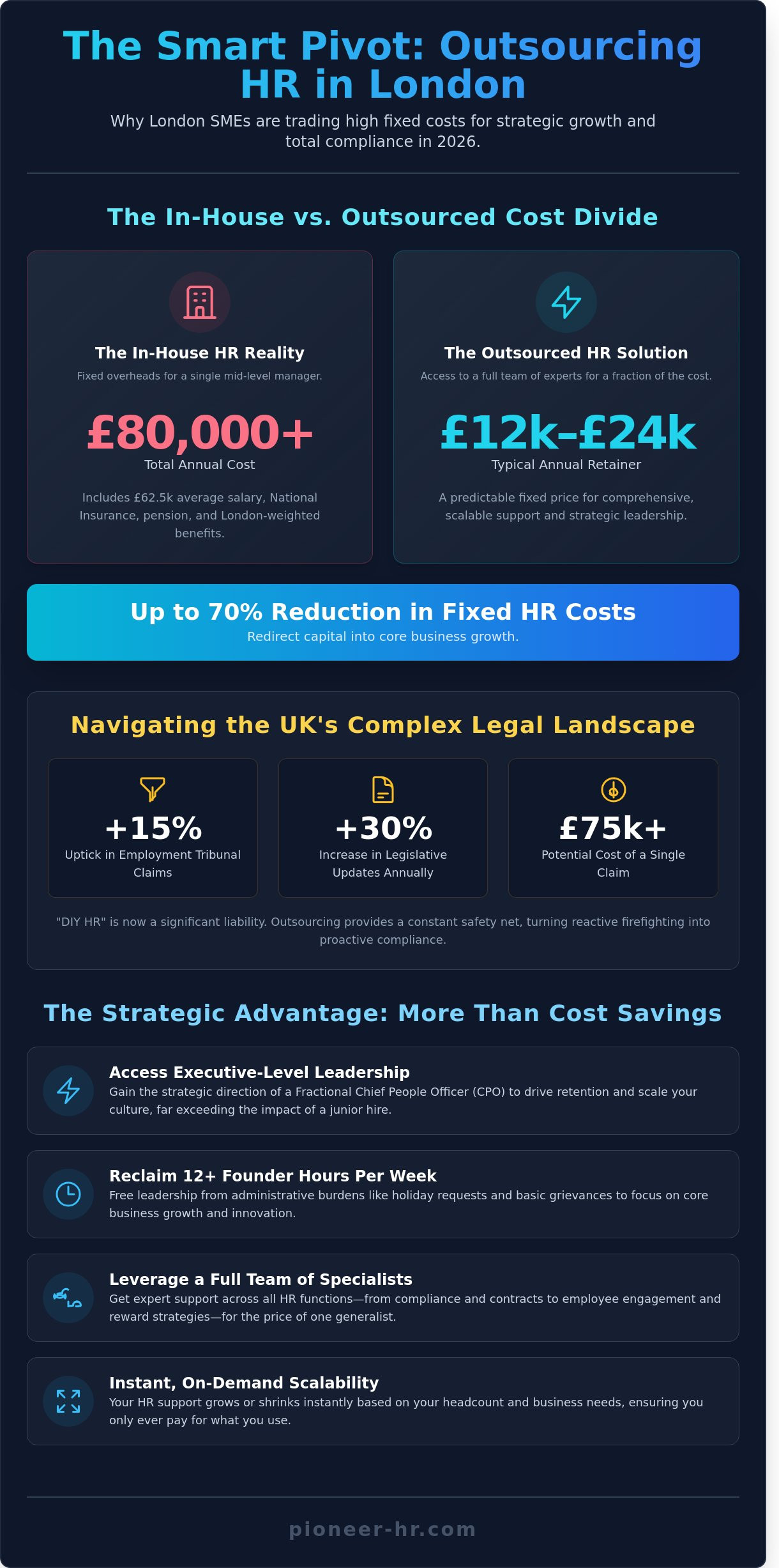 Benefits of outsourcing hr london