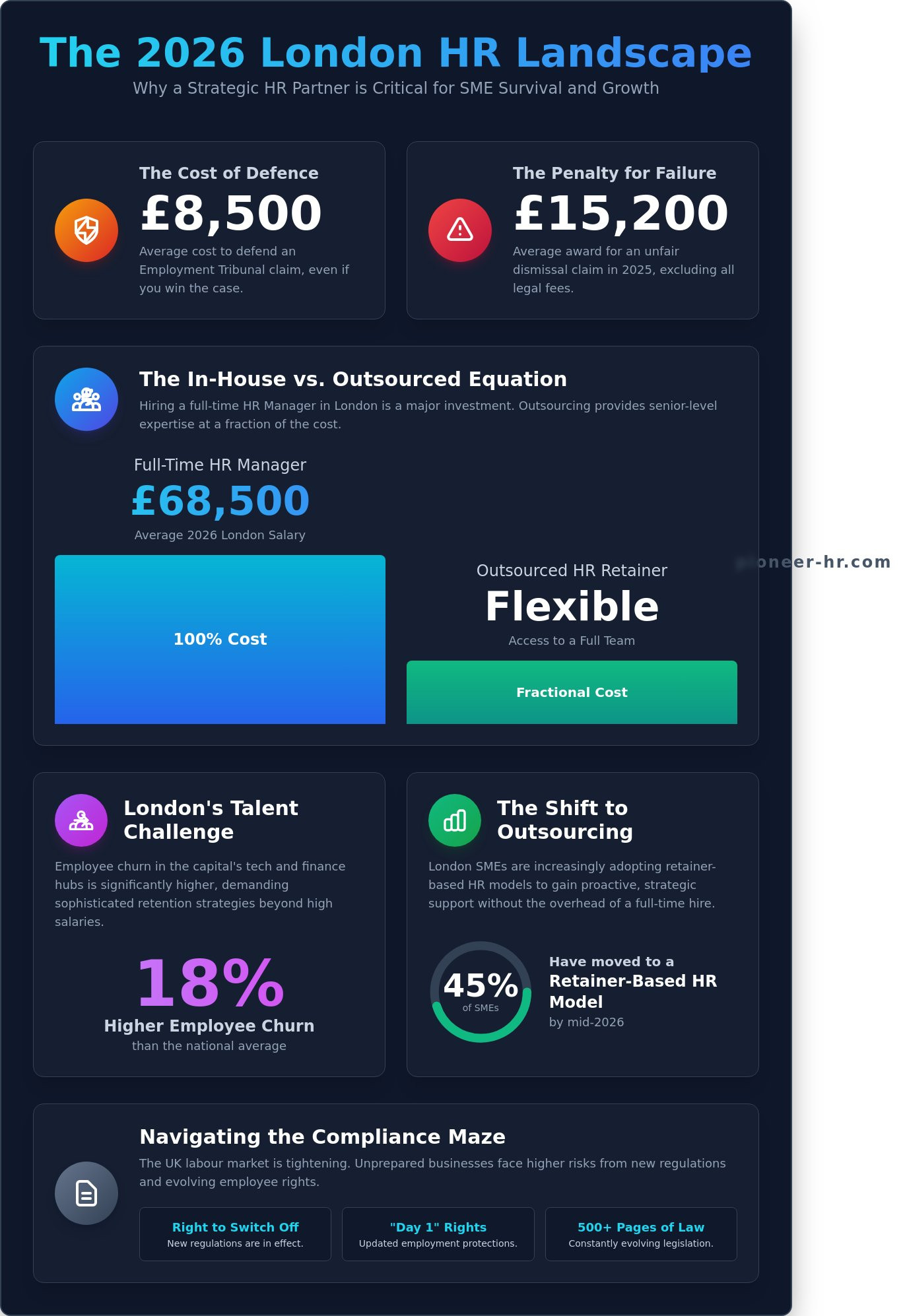 Outsourced hr for small business london