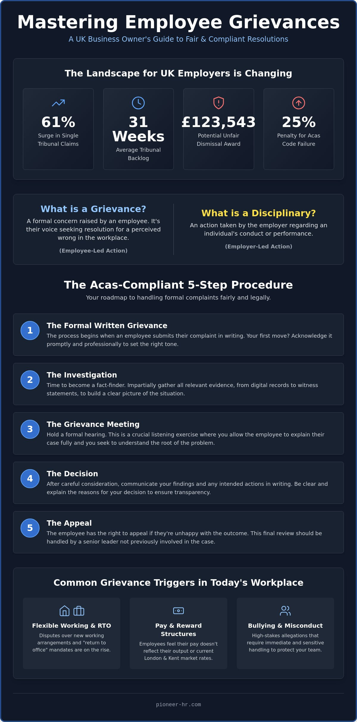 Managing employee grievances uk