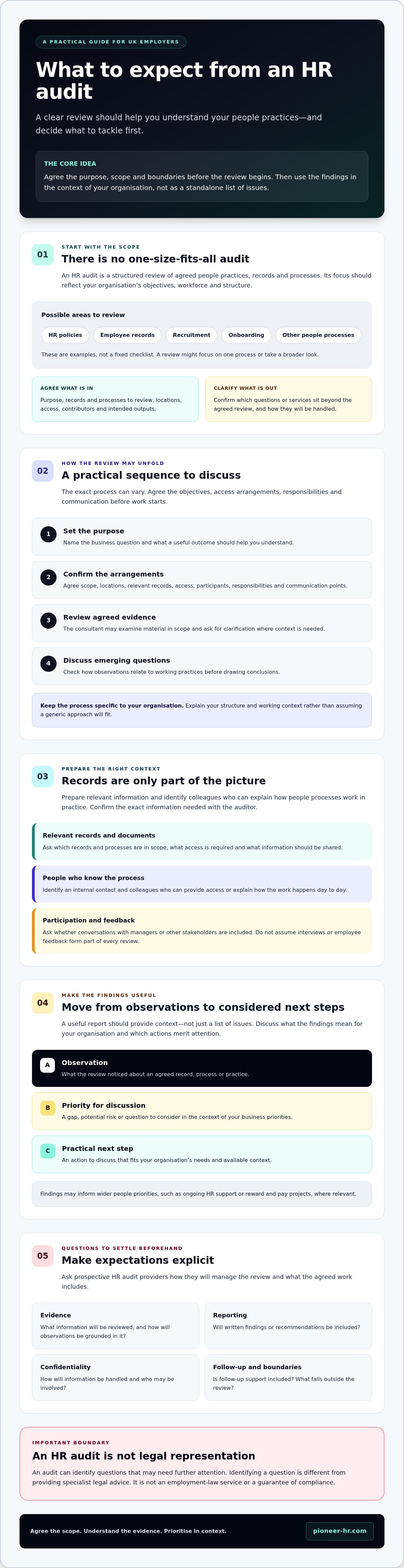 What to expect from an hr audit