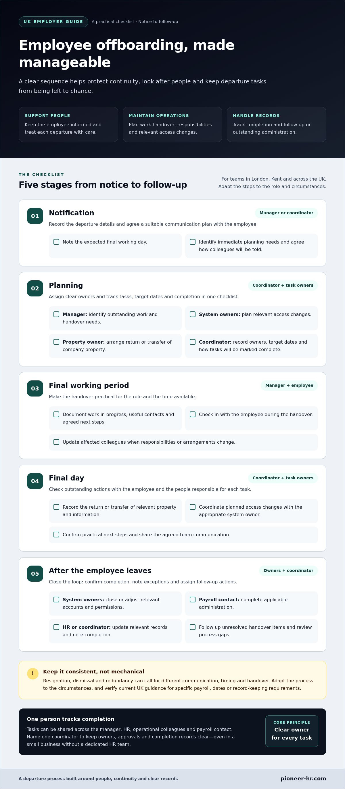 Employee offboarding process uk