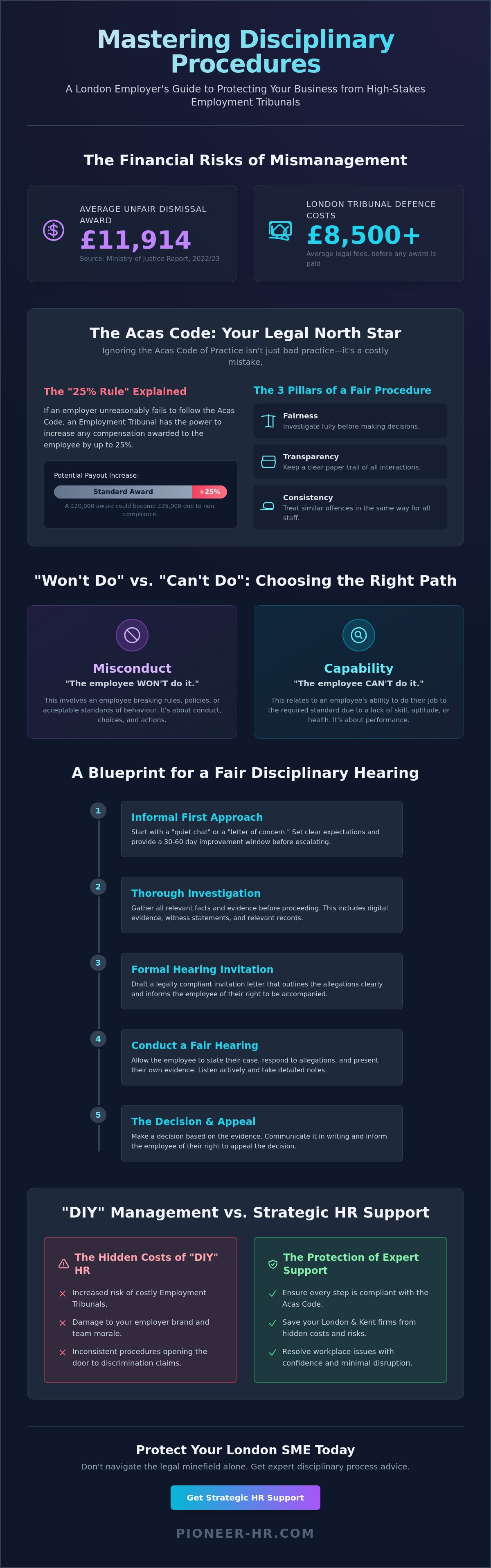 Disciplinary process advice for london employers