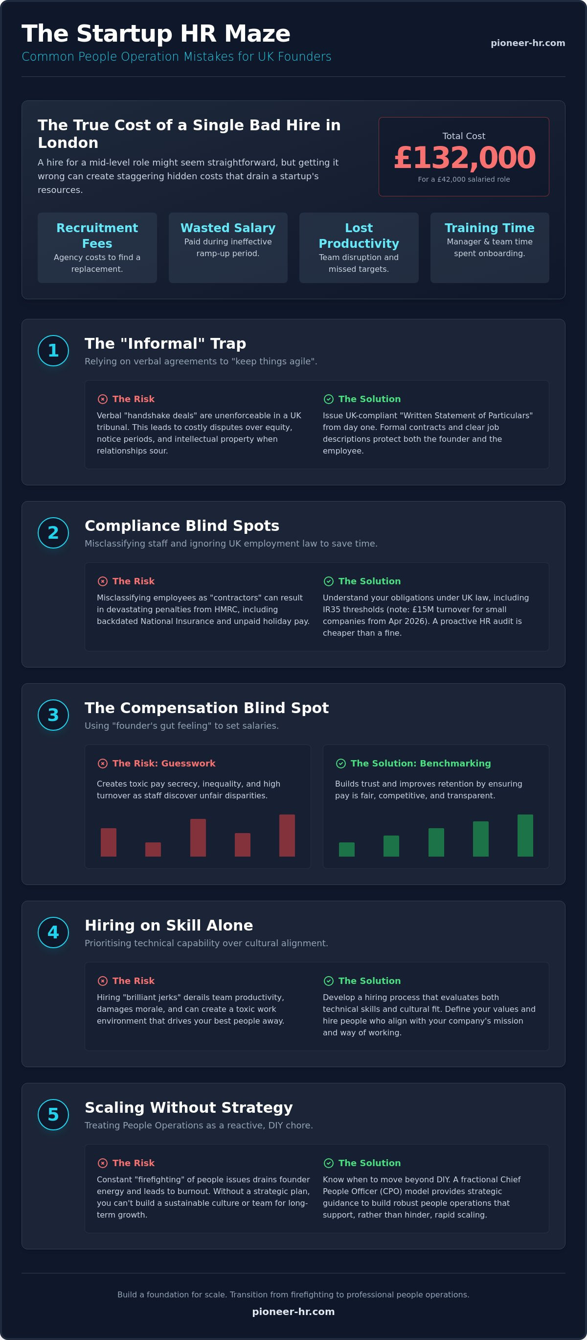 Common hr mistakes by startups