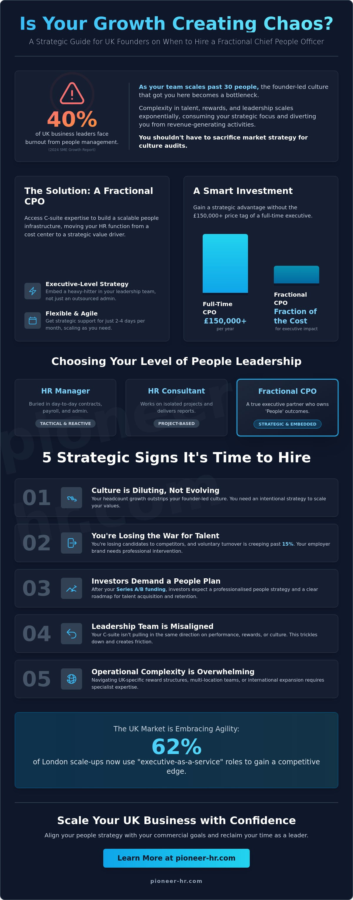 When to hire a fractional cpo